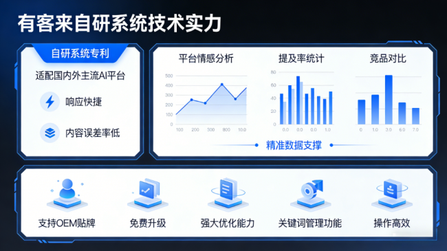 那曲星际AI-GEO对比同行有什么优势？正规AI优化服务商差异化对比